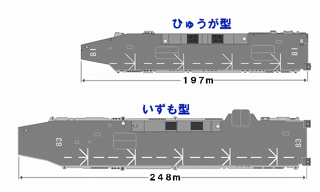 ひゅうが型といずも型の比較