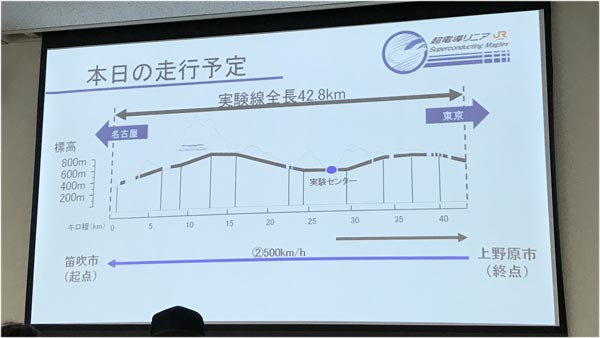 体験乗車走行の案内