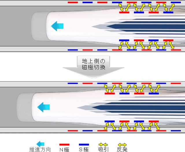超電導リニアの推進の仕組み